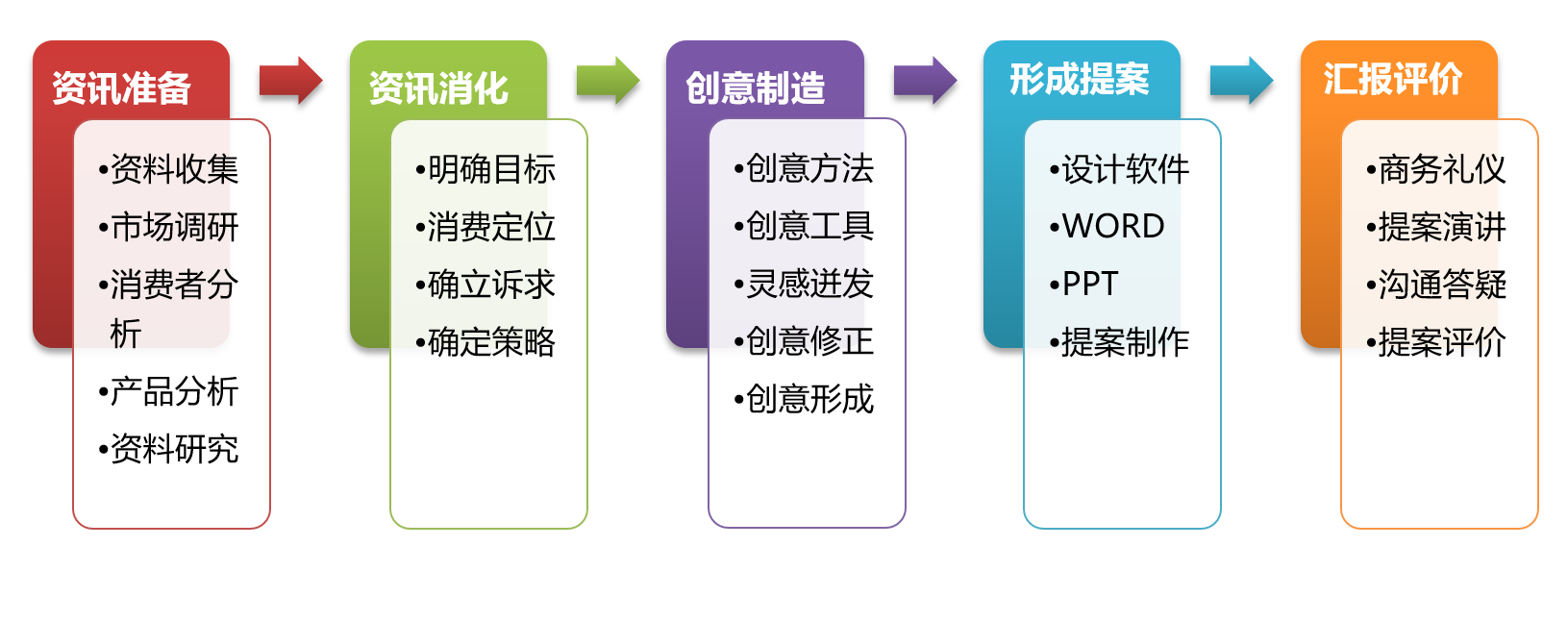 數(shù)據(jù)驅(qū)動(dòng)下的精準(zhǔn)營(yíng)銷(xiāo)策劃 經(jīng)濟(jì)與管理系商務(wù)管理專(zhuān)業(yè)學(xué)生的一種思考框架