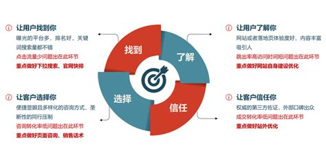 市場(chǎng)營(yíng)銷(xiāo)推廣方式全解析 從傳統(tǒng)到數(shù)字，九大策略助力企業(yè)增長(zhǎng)